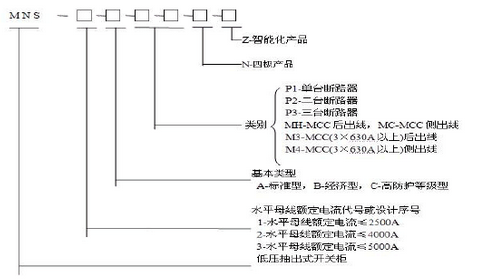 低壓柜 -MNS型組合式低壓開關(guān)柜