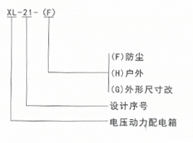 三箱XL-21型動(dòng)力配電箱產(chǎn)品說明