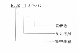 三箱MJJG集中表箱產(chǎn)品中心