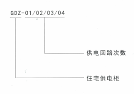 三箱GDZ型住宅供電柜產(chǎn)品說(shuō)明